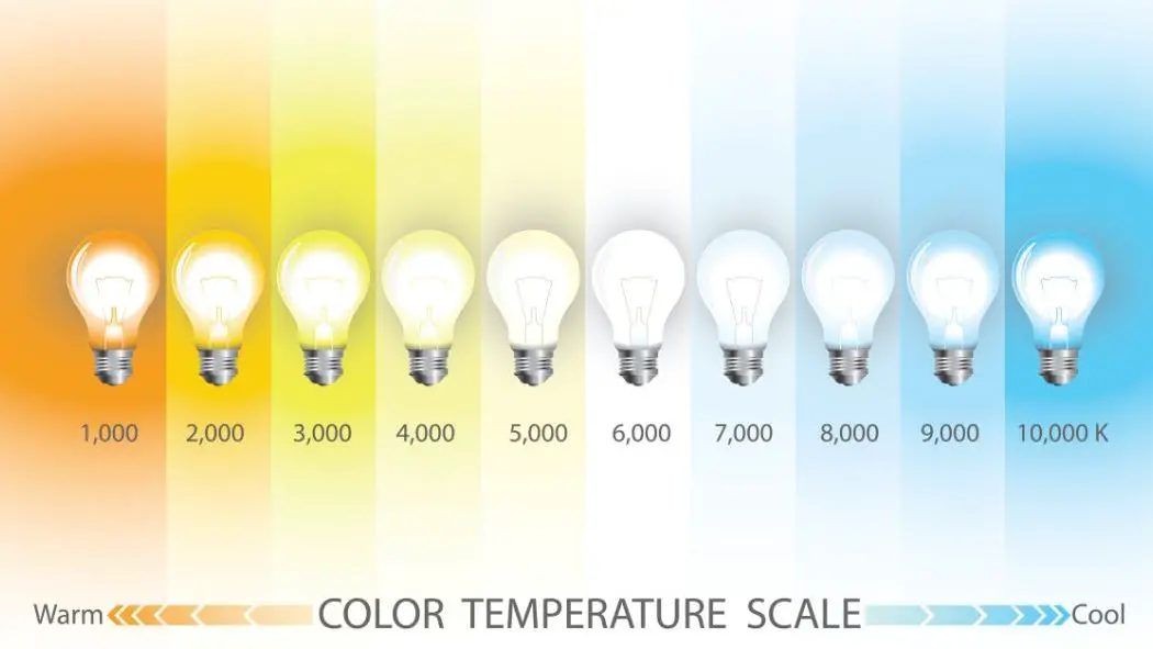 Turn Down the Bad Blue. What is the Best Color of Light for Sleep ...